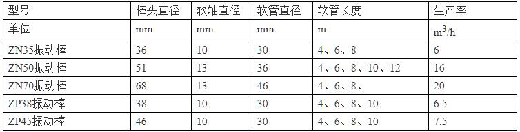 ZN50&ZN70늙C(j)2.jpg